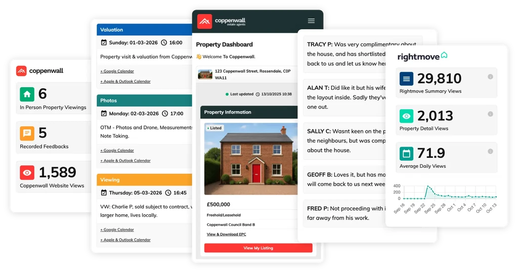Customer Dashboard Dashboard